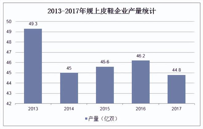 不是另一双皮鞋”被时代抛弃球盟会网站“打败皮鞋的并(图9)