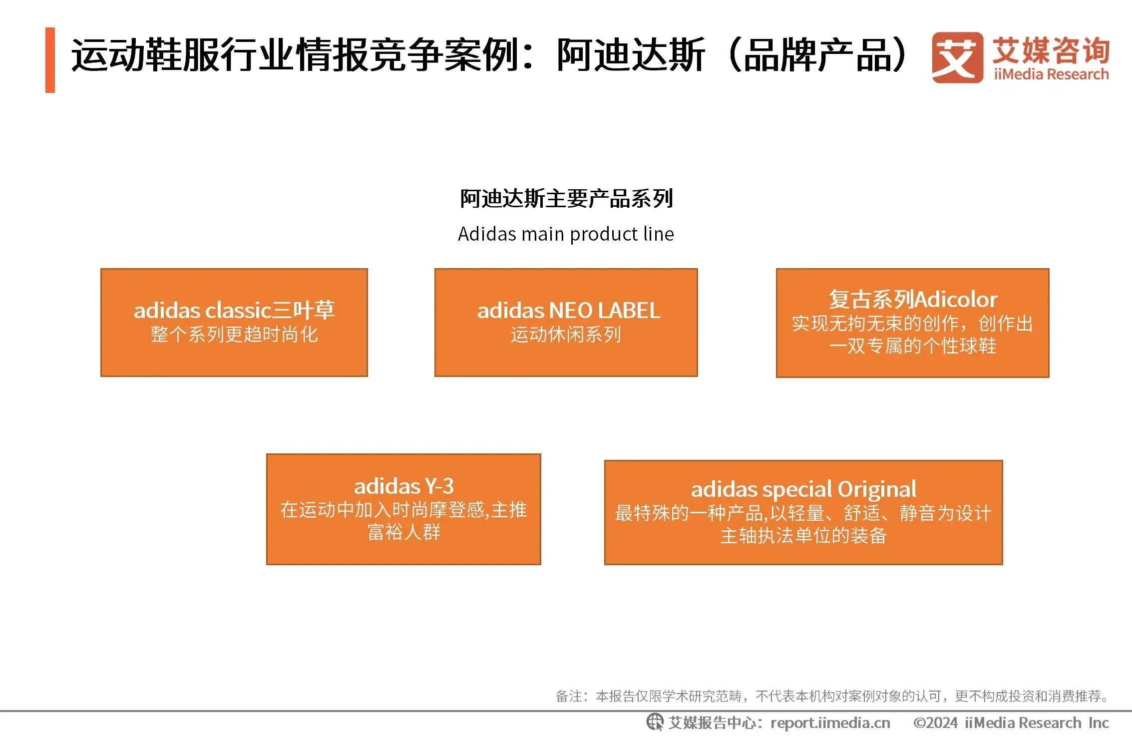 年中国运动鞋服行业竞争品牌案例分析球盟会入口登录2024-2025