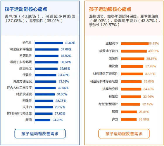 将成为企业增长下一个弯道超车点！球盟会入口千亿蓝海这个面料品类或(图3)